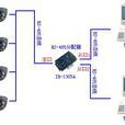 RS-485(RS485接口)
