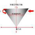 陀螺理論