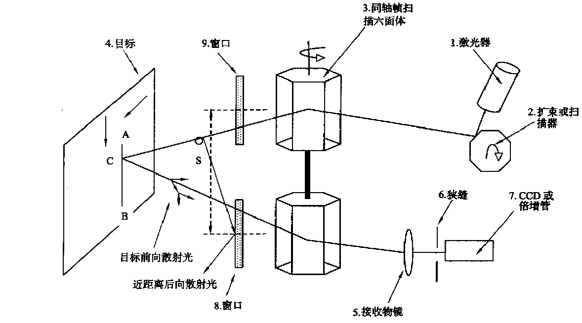 水下成像