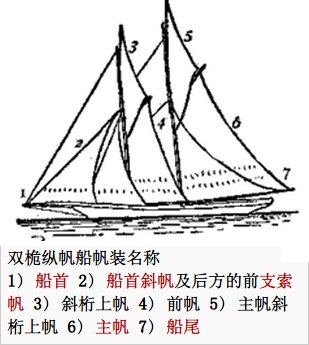 雙桅縱帆船帆裝名稱