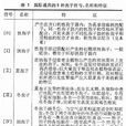 鏽病菌類 鏽病菌類
