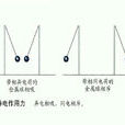 靜電作用 靜電作用