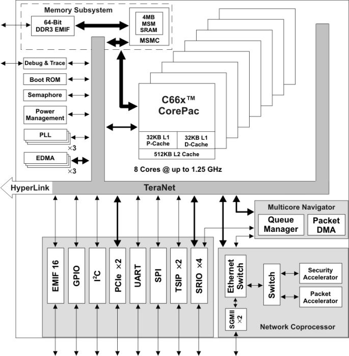 C6678 C6678