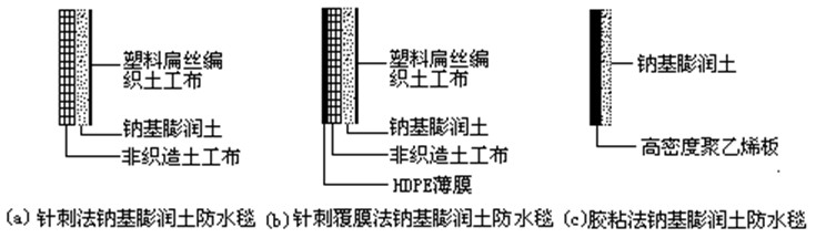 防水毯工藝示意圖