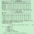 大氣穩定度
