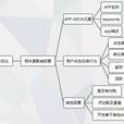 相關度加權 相關度加權