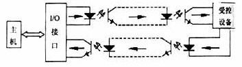圖4 傳輸長線的光耦浮置處理