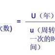 資本周轉速度 資本周轉速度