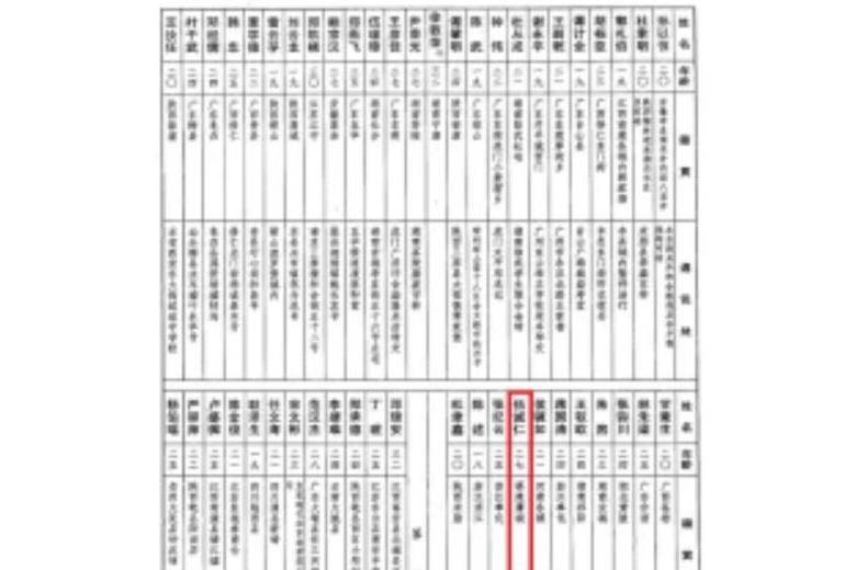 伍誠仁 伍誠仁