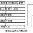 預警分析法