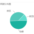 feat(英文單詞)