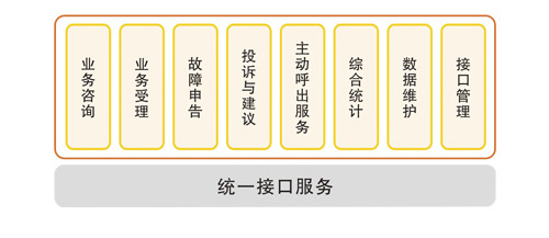 廣州市誠毅科技軟體開發有限公司
