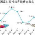 資本性支出