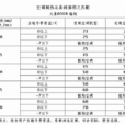 空調匹數 空調匹數