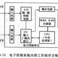 模擬電信號 模擬電信號