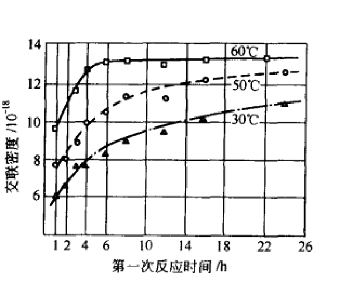 無硫硫化 無硫硫化