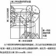 生態位法則 生態位法則