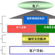 企業黃頁