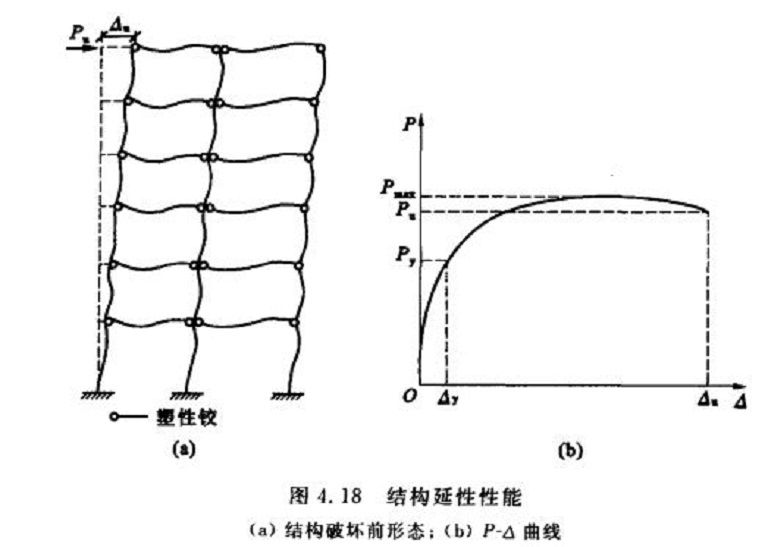 延性結構 延性結構