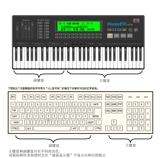 鍵盤界面及界面操作