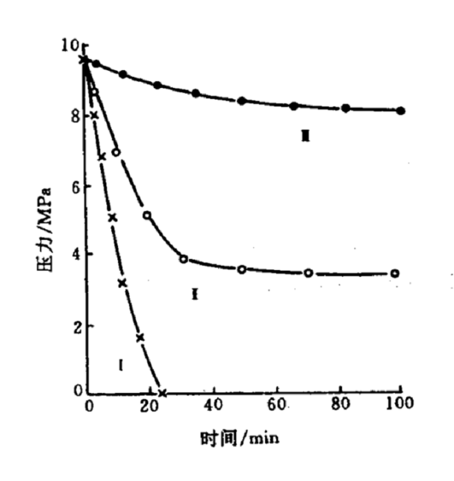 壓力指數值 壓力指數值