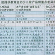少兒教育險 少兒教育險