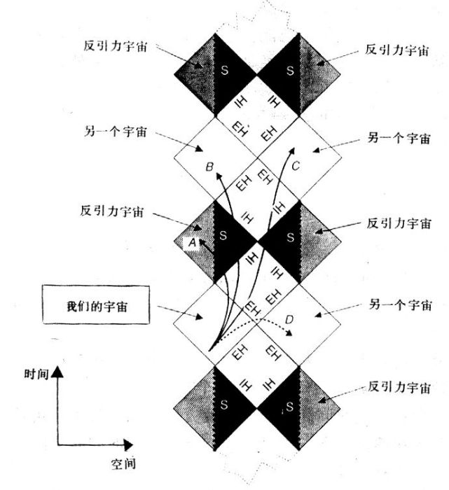 克爾度規 克爾度規
