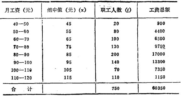 某單位750名職工平均工資計算表