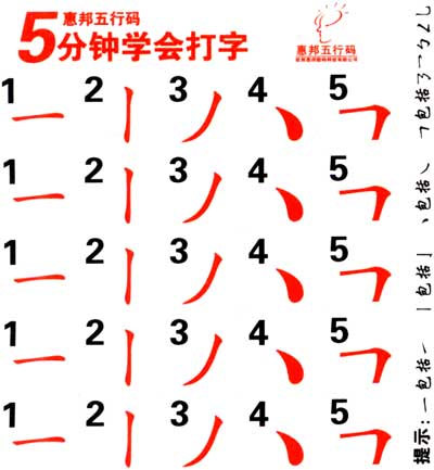 惠邦五行碼數字分別代表筆畫的示意圖