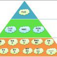 產業圖景 產業圖景