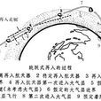 返回軌道 返回軌道