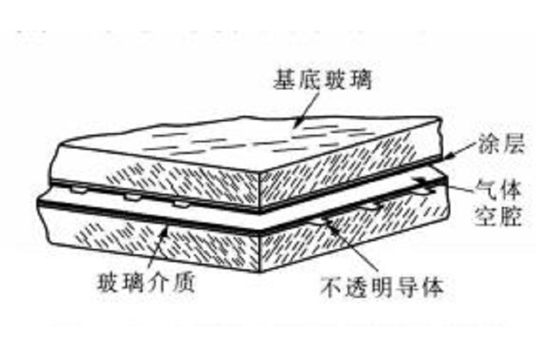 離子發光 離子發光