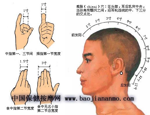 資生穴 資生穴