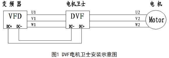 DVF電機衛士安裝方法