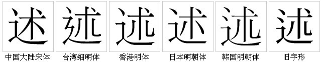 “述”字的字形對比