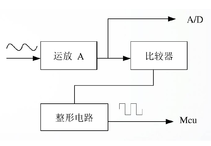 感測控制 感測控制