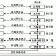 OSI(開放系統互聯(Open System Interconnection))