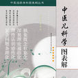 中醫兒科學