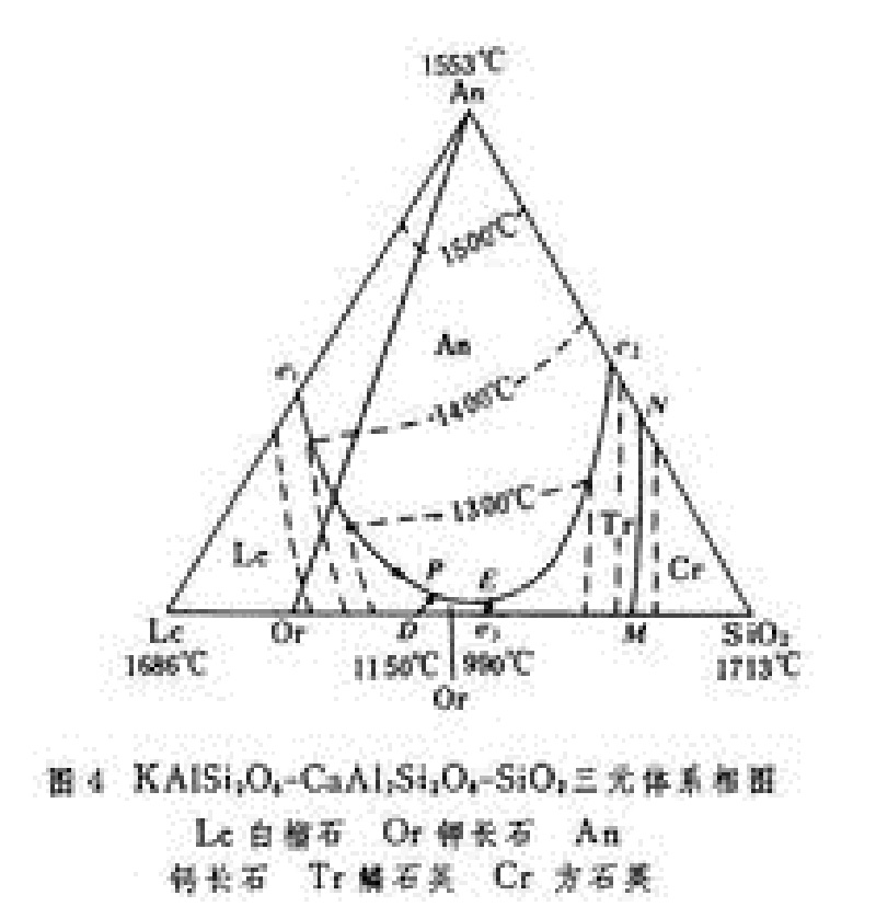 KAlSi2O6-CaAl2Si2O8-SiO2三元體系相圖