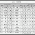 ASCII(ascii碼) ASCII(ascii碼)