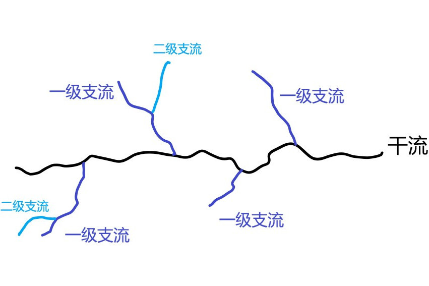 二級河流 二級河流