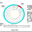 尋道時間 尋道時間