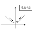 快變數 快變數