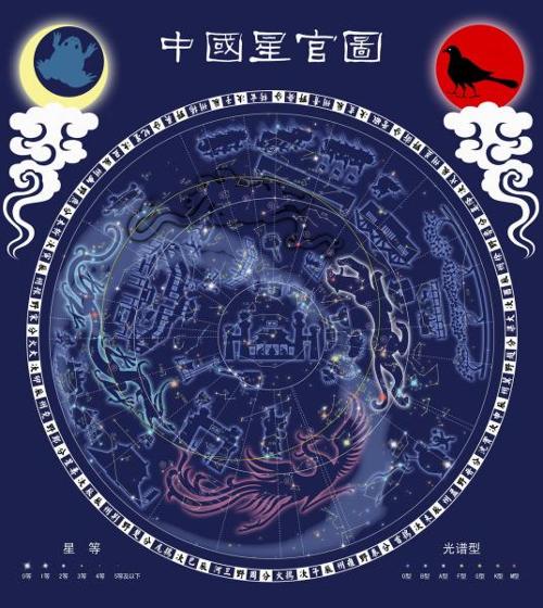中國古代星座