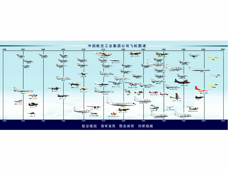 中國航空工業飛機圖譜