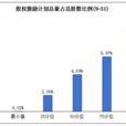 總股數 總股數