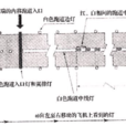 跑道燈 跑道燈