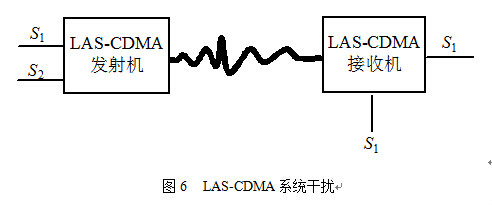 LAS-CDMA方案