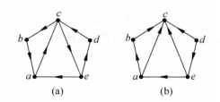 圖1（a）、（b）