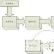 信息鏈 信息鏈